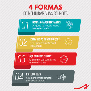 INFOGRÁFICO Como organizar uma reunião rápida e objetiva