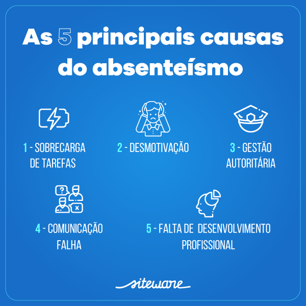 T Cnicas Para Controlar O Absente Smo Nas Empresas