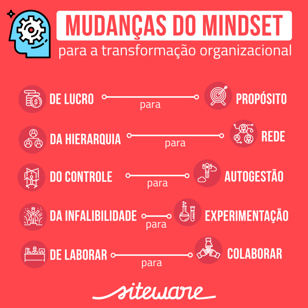 4 dicas EFETIVAS de gestão de metas e resultados