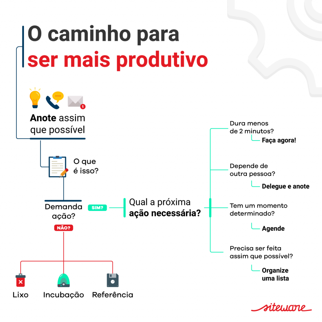 Produtividade O Que é E Dicas Práticas Para Melhorar A Sua Siteware 1654