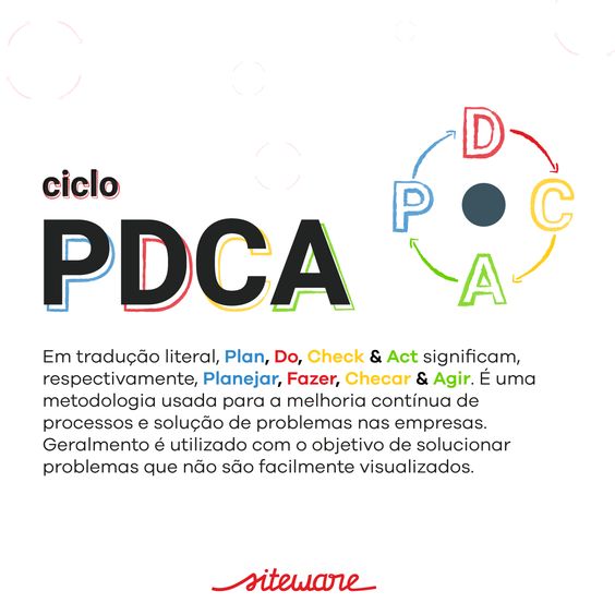 Ciclo PDCA o que é como aplicar para atingir melhores resultados