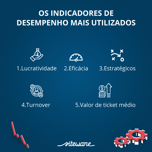 Quais S O Os Indicadores De Performance Mais Usados Descubra