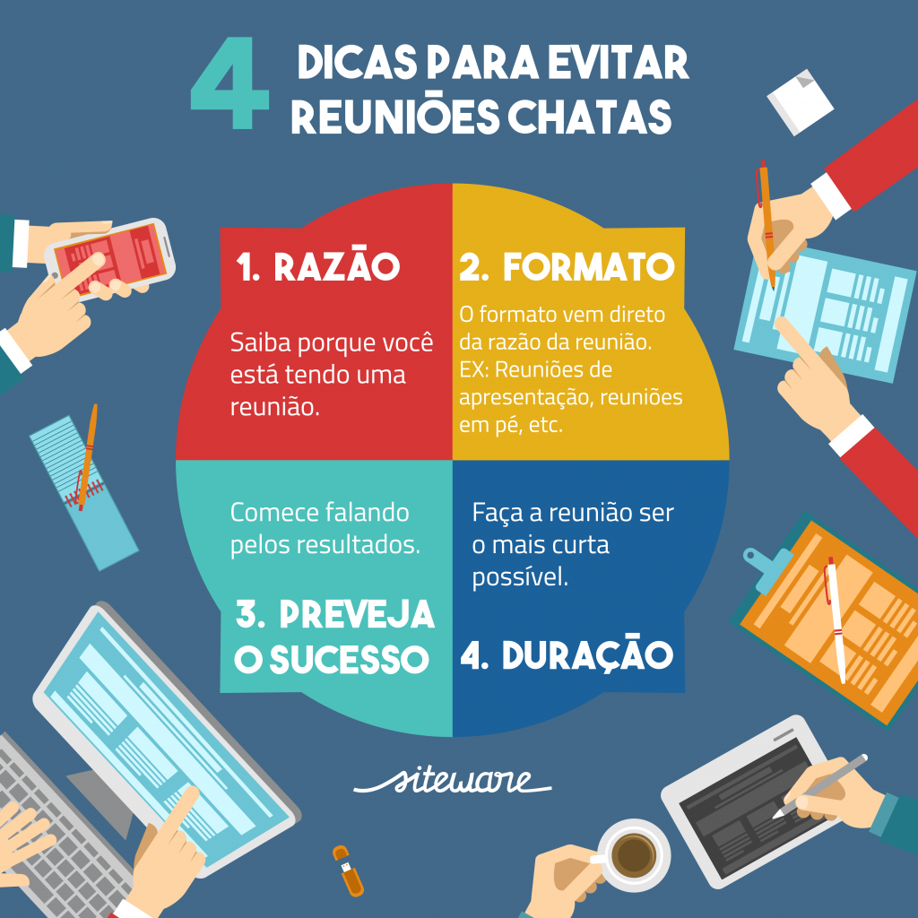 Dicas para uma boa reuniao de trabalho