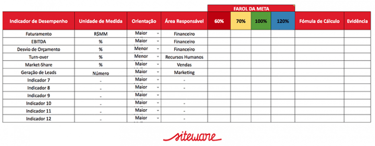 Como Fazer Indicadores De Desempenho No Excel Em Passos