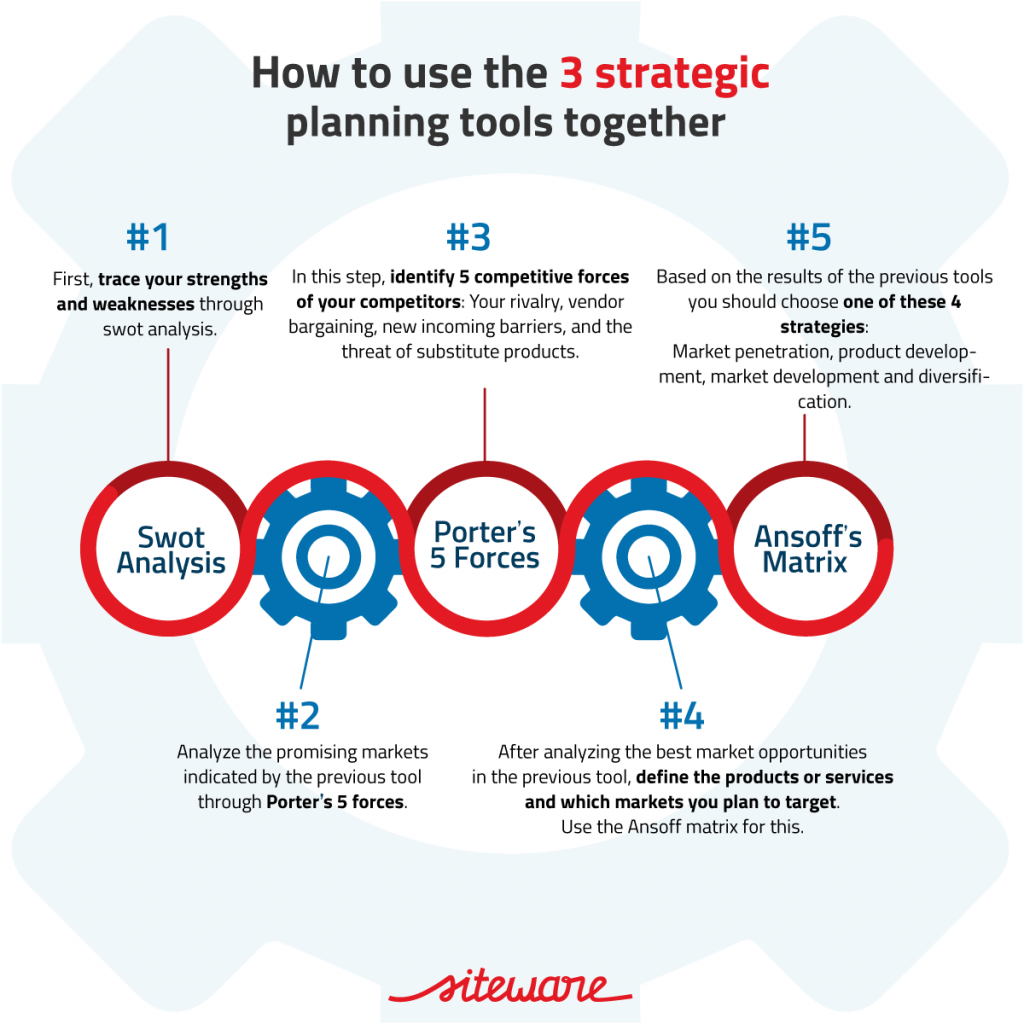 strategic business planning tools