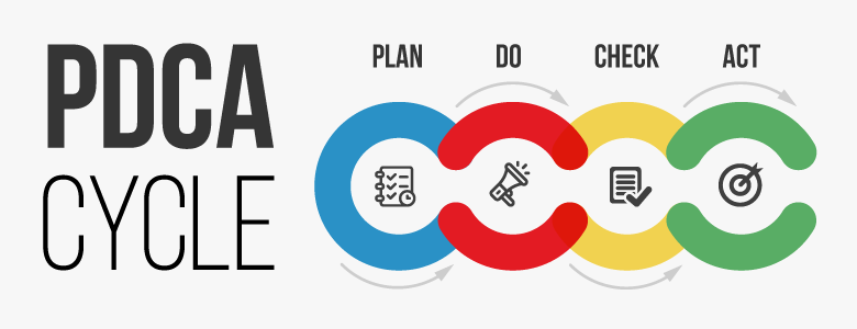 What Is The Pdca Cycle How Does It Improve Your Management