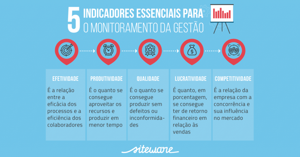 O Que é E Como Fazer Dashboard De Indicadores De Desempenho