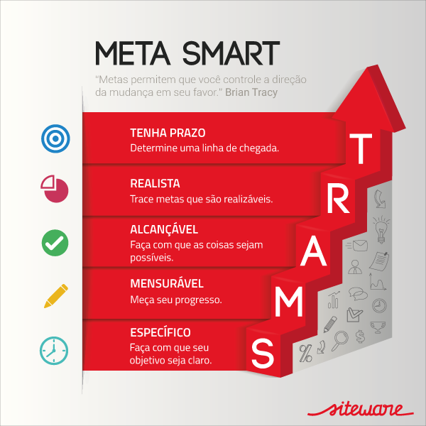 Como Definir Metas Para A Equipe Confira 7 Dicas Essenciais