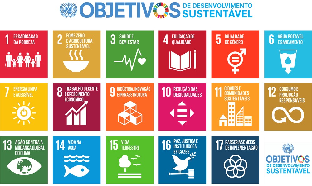 Agenda de 2030: objetivos de desenvolvimento sustentável da ONU