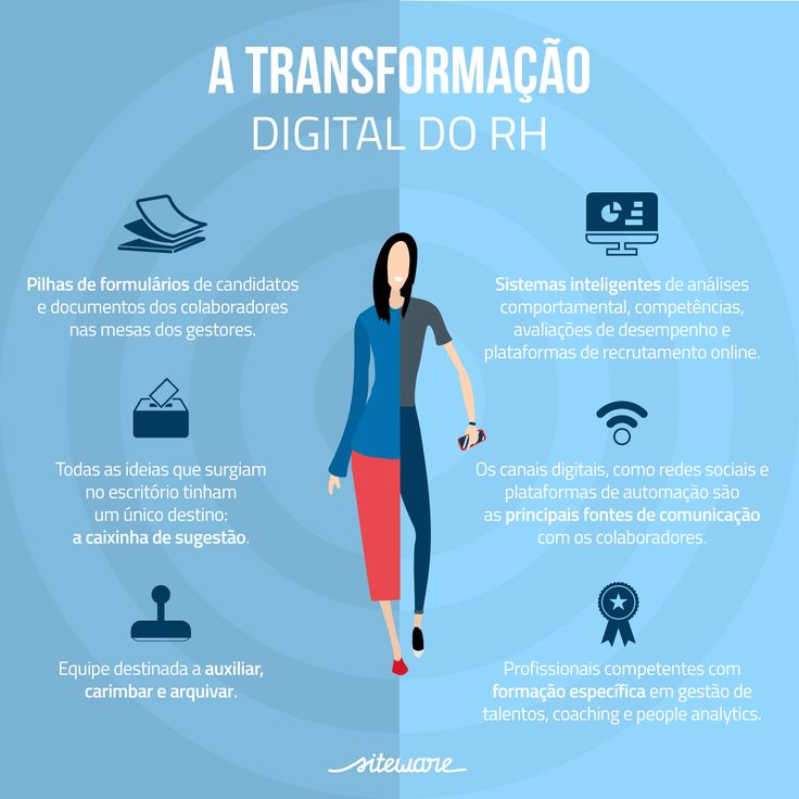 sistema de rh 1 Gestão de Recursos Humanos: tudo o que você precisa saber!