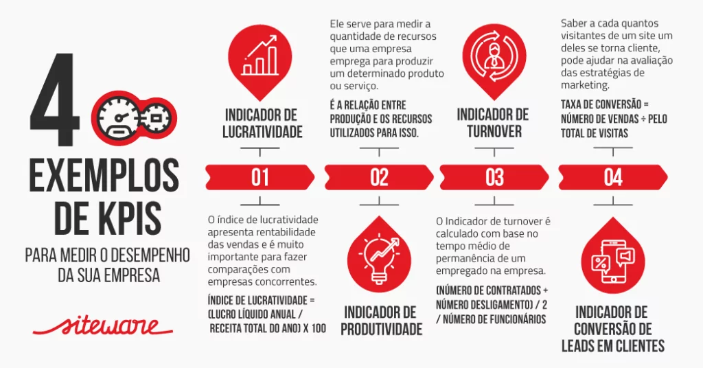 PDF) Implementação de uma rotina de acompanhamento de indicadores de  performance como base para a tomada de decisão