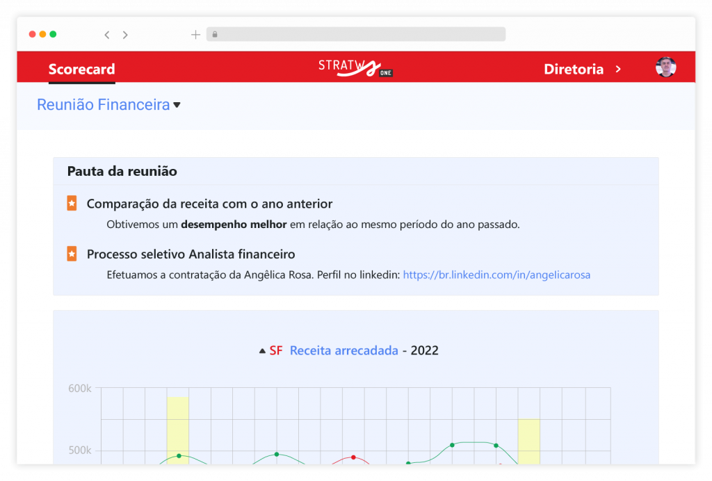 Reunioes produtivas Reunião mensal de resultados: o que é e como fazer?