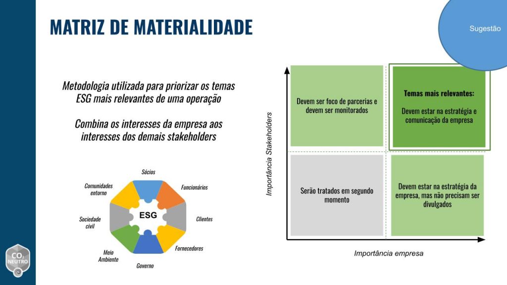 Matriz De Materialidade O Que Construindo Em Passos