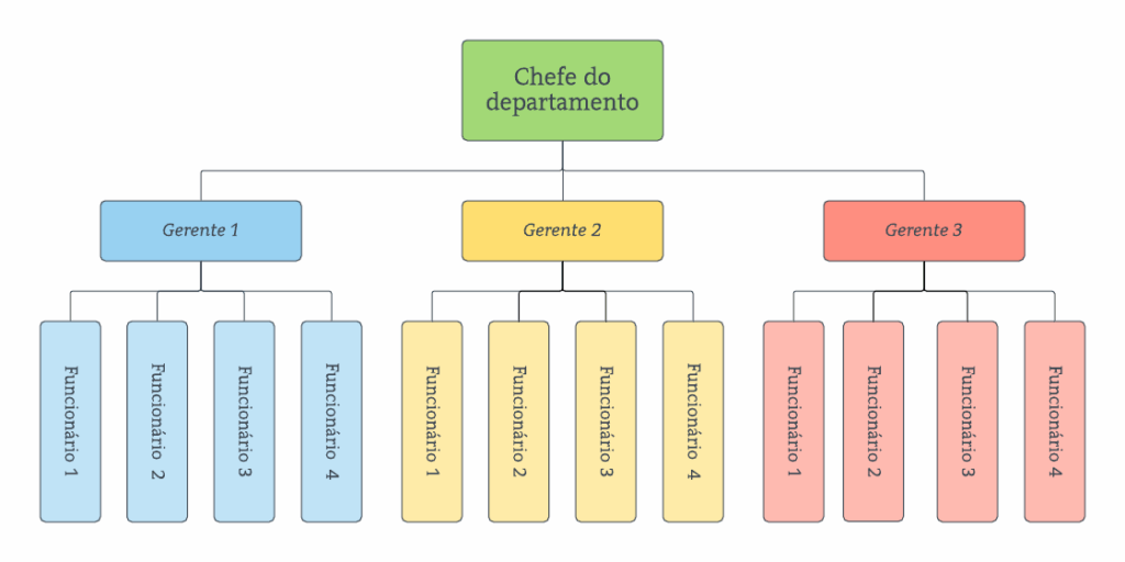 Organograma hierarquico <strong>Organograma empresarial: o que é, tipos + como fazer em 5 passos</strong>