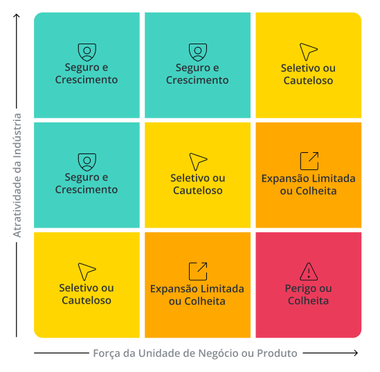 matriz ge Matriz GE (McKinsey): o que é e como funciona?