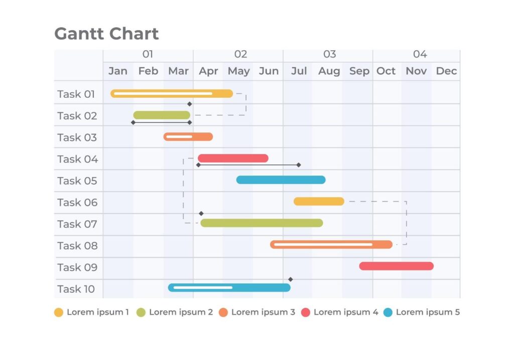 diagrama de Gantt Método do caminho crítico: o que é? Como fazer um?