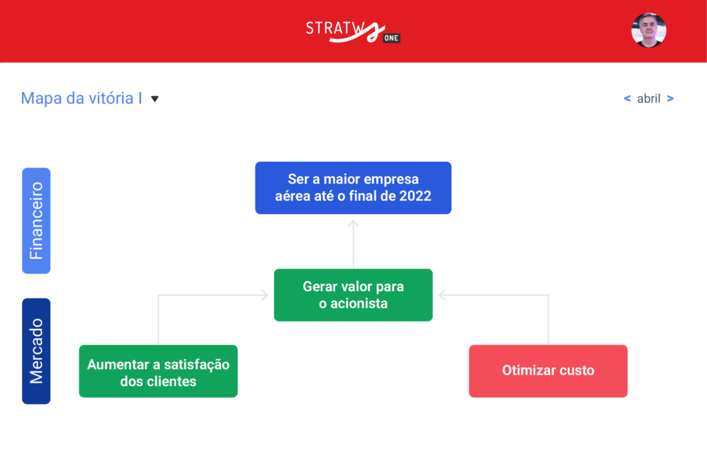 mapa estratégico